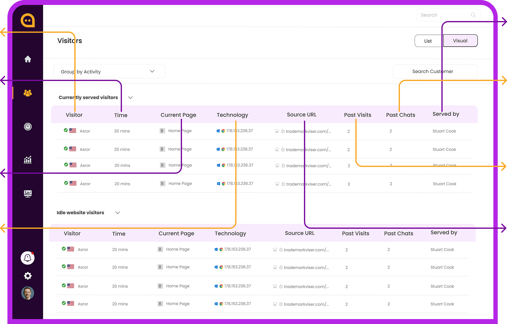 Live Visitor Monitoring Dashboard