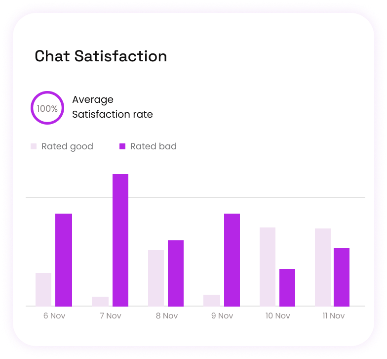 Chat Satisfaction